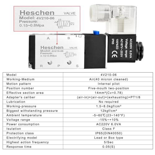 Heschen Electric Pneumatic Air Control Valve, Solenoid Control Valve 4V210-06 220VAC PT1/8 5 Way 2 Position Single Coil Electric Driven CE with Fittings and Muffler