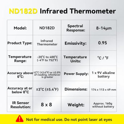 ND182D Infrared Thermometer and Thermal Imaging Gun, -4°F to 752°F, Handheld Non-Contact Laser Temp Gun with Color Thermal Map for HVAC, Home Repair and Industrial Use
