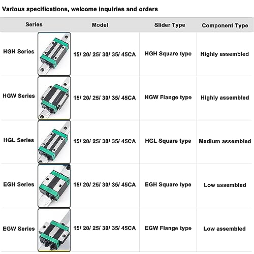 HGH25CA Linear Slider Bearing, 2pcs HGH25CA Square Bearing Slider Block, for HG25 High Assembly CNC Linear Guide for CNC Machines. - size: HGH25CA, style: Standard slider