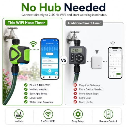 Smart WiFi Hose Timer No Hub Required, App-Controlled Sprinkler Timer for Garden Hose, Automatic Watering Timer for Lawn Yard Greenhouse, Rain Delay, 3/4 Inch Faucet, IP65 Waterproof - style: WiFi Water Timer