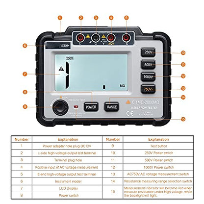 VC60B+ Digital Insulation Resistance Tester 250/500/1000V Lightweight Wide Range LCD Backlight Megger Megohm Meter