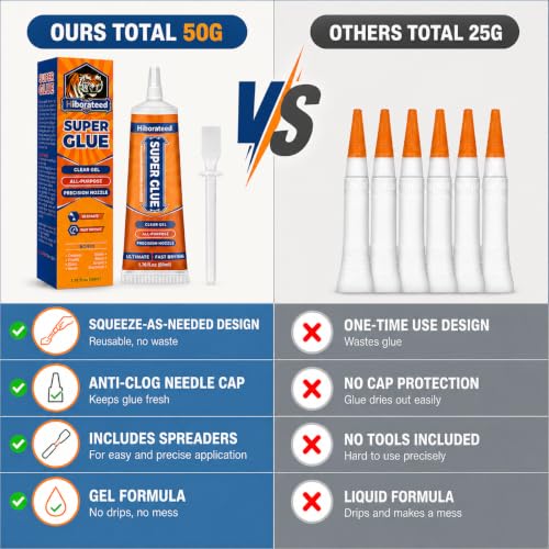 Super Glue Gel, 50g (1.76 oz) Clear Non-Drip Adhesive with Precision Tip