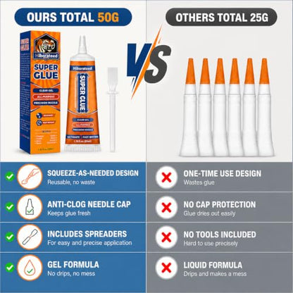 Super Glue Gel, 50g (1.76 oz) Clear Non-Drip Adhesive with Precision Tip