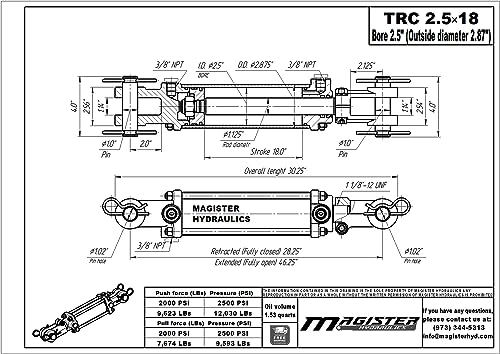 Double Acting Hydraulic Cylinder - AG Tie-Rod Hydraulic Cylinder 2500 PSI Agriculture Standard 2.5" bore 18" Stroke (2.5x18) - size: 18" Stroke, style: 2.5" Bore