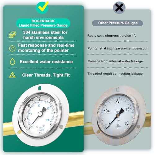0-300PSI Panel Mount Front Flanged Glycerin Filled Pressure Gauge, 2.5" Dial Size, 1/4" MNPT Back Mount, Stainless Steel Case, with Phillips Screw and Nut, for Water, Gas, Liquid Pressure - color: Liquid Filled - Stainless Steel Case, size: 0-300PSI