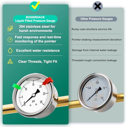 0-30PSI Stainless Steel Liquid Filled Pressure Gauge, 2.5" Single Scale Face Dial, 1/4" NPT Back Mount, for Tube, Water Pump, Gas, Liquid, Pressure Test (with Range Mark Pointer) - size: 0-30 psi