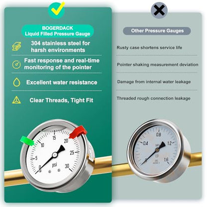 0-30PSI Stainless Steel Liquid Filled Pressure Gauge, 2.5" Single Scale Face Dial, 1/4" NPT Back Mount, for Tube, Water Pump, Gas, Liquid, Pressure Test (with Range Mark Pointer) - size: 0-30 psi