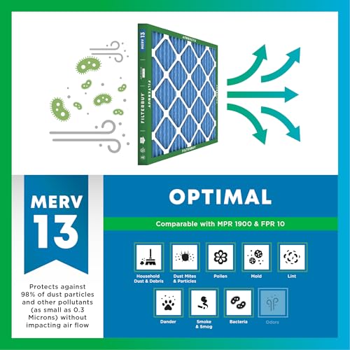 Filterbuy 11.25x23.25x1 Air Filter MERV 13 Smoke & Allergy Defense (2-Pack) - size: 11.25x23.25x1
