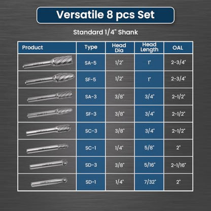 LU&MN Tungsten Carbide Burr Set, 1/4" Shank, 8 Pcs - style: 8PCS -1/4" Shank