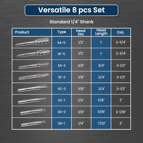 LU&MN Tungsten Carbide Burr Set, 1/4" Shank, 8 Pcs - style: 8PCS -1/4" Shank