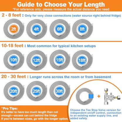 Refrigerator Water Line - 2FT,Foodgrade PEX Inner Hose for Fridge Ice Maker - size: 2 FT