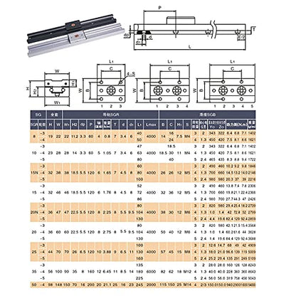 Double Axis Inner Roller Ball Bearing Linear Motion Guide Rail Track SGR20 1Pcs L: 18.11inch / 460mm + 1Pcs SGB20-5UU Five Ball Bearing Rollers Slider Block Silver Color for CNC Kit Set - size: L:18.11 in / 460mm