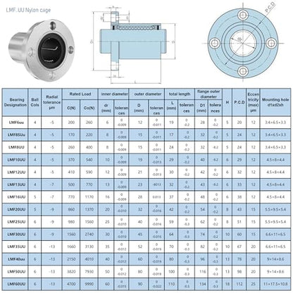 2PCS LMF10UU Circular Flange Linear Ball Bearings, 10mm Bore Dia, 19mm OD, 29mm Length with Double Side Rubber Seal for CNC,3D Printer - size: LMF10UU Size 10x19x29mm