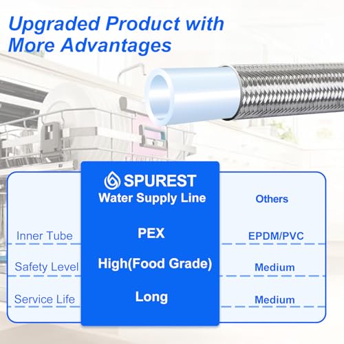 Dishwasher Water Supply Line - 10FT Foodgrade PEX Inner Hose with 3/8" End - size: 10 ft