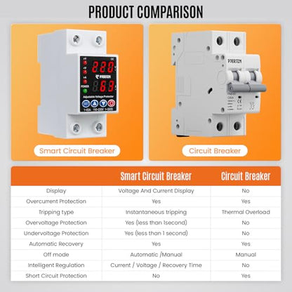 Adjustable Miniature Circuit Breaker 110/230VAC 2P 1~63Amps Adjustable Current Limit Quick Disconnect Overvoltage Undervoltage Time-delay Protection and Automatic Reset Circuit Breaker (Black)