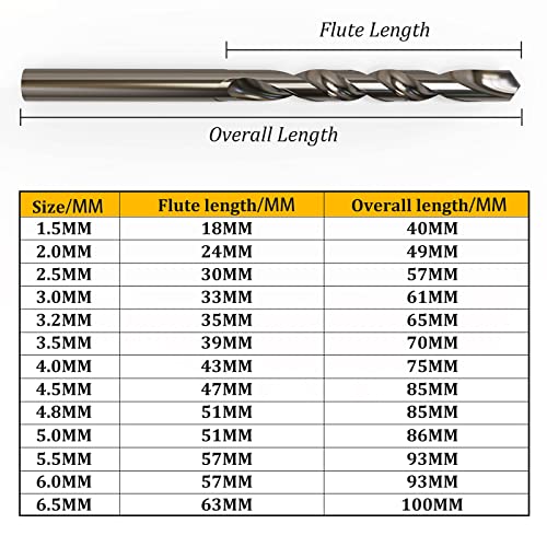 10 Pcs 5mm M35 Cobalt Drill Bits, Jobber bits for Steel & Metal - size: 5mm
