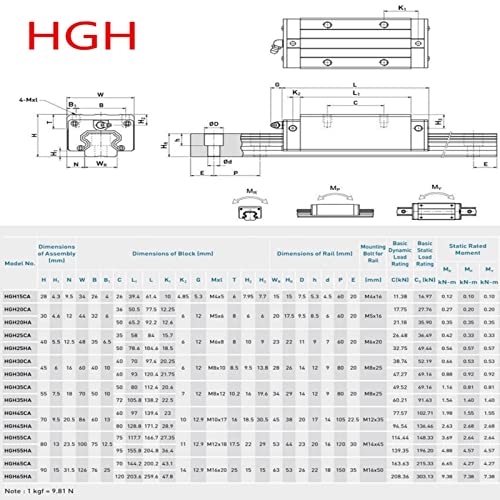 Linear Guide Rail 2PCS HGR15 1500mm Linear Slide Rail Guide Rail 4PCS HGH15CA Square Block Bearings for DIY CNC Routers Kit Lathes Mills - size: 1500mm, style: HGR15