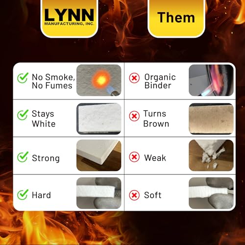 Lynn Manufacturing 1/2” Thick 12" x 16" (2-Pack) 2300F Smoke Free Ceramic Fiber Board Fireproof Insulation, 3326A