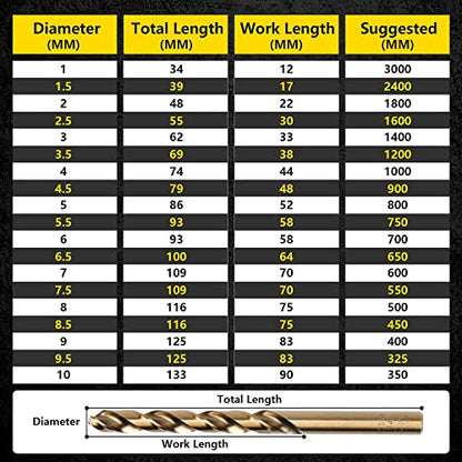 Cobalt Drill Bits Set 19pcs Metric M35 HSS 135 Degree Tip Split Point Jobber Length Twist Drill Bit for Hardened Metal Cast Iron Stainless Steel Plastic and Wood with Metal Storage Case 1-10mm