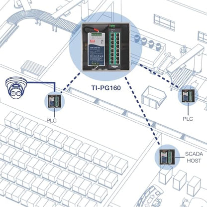 TRENDnet 16-Port Industrial Gigabit PoE+ DIN-Rail Switch TI-PG160 - style: 16 Port Switch