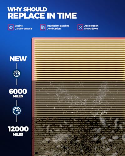 KAX CA11305 Engine Air Filter for BMW 328i 2012-2016 2.0T