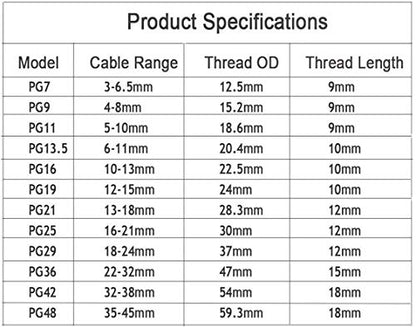 PG13.5 Waterproof Cable Gland Joints Adjustable Lock Nut Connector Black For 6-12mm Cable 6-Pack - size: PG13.5