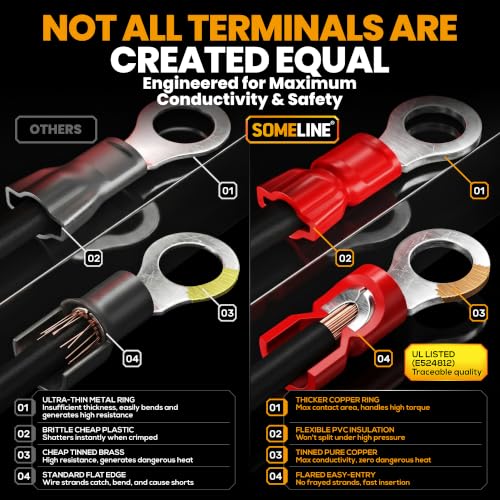 SOMELINE Wire Terminal Crimping Tool Kit, 22-10 AWG with 45-Type Connectors