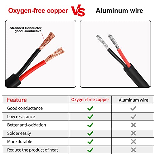 16 Gauge Wire 2 Conductor,16 AWG Electrical Wire Stranded PVC Cord Oxygen-Free Copper Cable,26FT 2 Core Pure Copper Flexible Cable Wire for LED Lamp Lighting Strips Automotive (16AWG-2C, 26FT)… - size: 26FT, style: 16AWG-2C