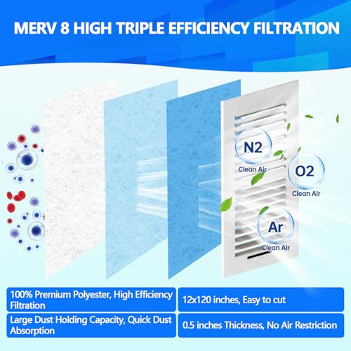 2Rolls MERV 8 Air Vent Filters, 12×120 In Cut to Fit, Makes 100+ Filter - size: 2 Rolls 12" x 120"