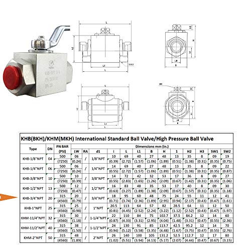 Taixin Hydraulic 3/4''NPT 4650PSI KHB High Pressure Ball Valve - size: 3/4 NPT, style: KHB
