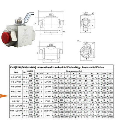 Taixin Hydraulic 3/4''NPT 4650PSI KHB High Pressure Ball Valve - size: 3/4 NPT, style: KHB