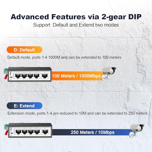 5 Port Mini Gigabit Industrial DIN-Rail Switch, 4 x 100/1000Mbps Ports,1 Gigabit Uplink, Din Rail & Wall Mount Included, Unmanaged IP30 (-40~185°F) Hardened YuLinca Industrial Ethernet Switch