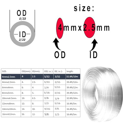 AOPANDA Pneumatic Tubing 5/32" Tube OD PU Polyurethane Tube Air Hose Line for Air Compressor Fitting or Fluid Transfer (Clear 10 Meter 32.8ft)