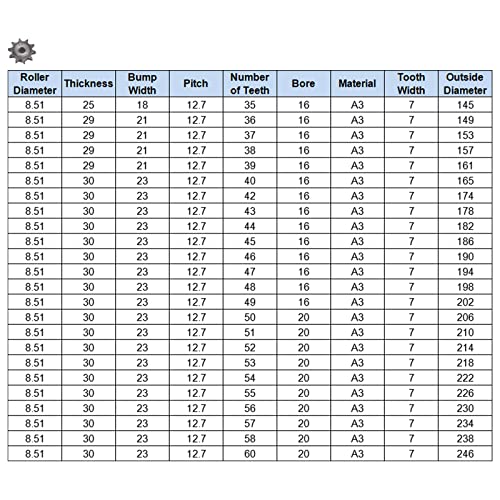 uxcell 10 Teeth Sprocket Type B Single Strand 1/2" Pitch, 10mm Bore A3 Carbon Steel for ISO 08B