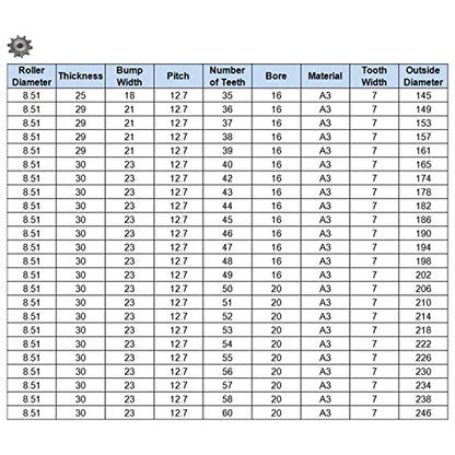 uxcell 10 Teeth Sprocket Type B Single Strand 1/2" Pitch, 10mm Bore A3 Carbon Steel for ISO 08B
