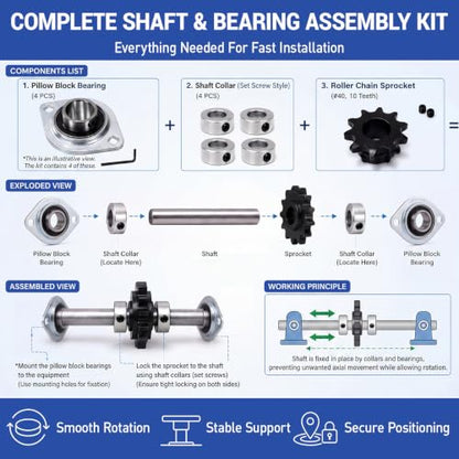 Hicarer 2 Sets Sbpfl205-16 Flange Bearing Kit 1 Inch Bore
