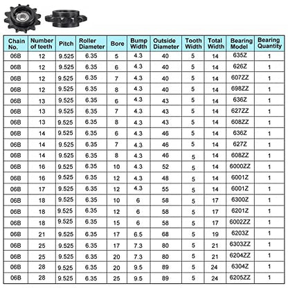uxcell Chain Idler Sprocket, 7mm Bore 3/8" Pitch 12 Tooth Tensioner, Black Oxide Finish C45 Carbon Steel with Insert Single Bearing for ISO 06B Chains - size: 7mm