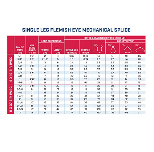 Single Leg Wire Rope Sling | 2.5 Ton Vertical Rated Capacity | Eye-to-Eye Flemish Loop Ends | 1/2" Dia. | 6' Length | EIPS 6x25 IWRC | Hanes Supply (HSI) Heavy Duty Rigging Cable - size: 6-Foot Length