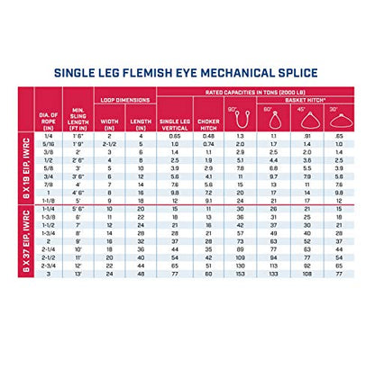 Single Leg Wire Rope Sling | 2.5 Ton Vertical Rated Capacity | Eye-to-Eye Flemish Loop Ends | 1/2" Dia. | 6' Length | EIPS 6x25 IWRC | Hanes Supply (HSI) Heavy Duty Rigging Cable - size: 6-Foot Length