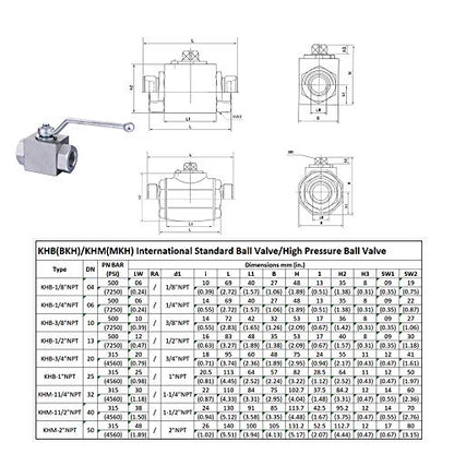 Taixin Hydraulic High Pressure Ball Valve 1/2'' NPT 5800PSI Hydraulic Valve Shut-Off KHB Hydraulic Ball Valve - size: 1/2 NPT, style: KHB