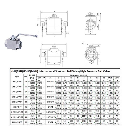 Taixinhyd Hydraulic 1/4''NPT 7250 PSI KHB High Pressure Ball Valve - size: 1/4 NPT, style: KHB