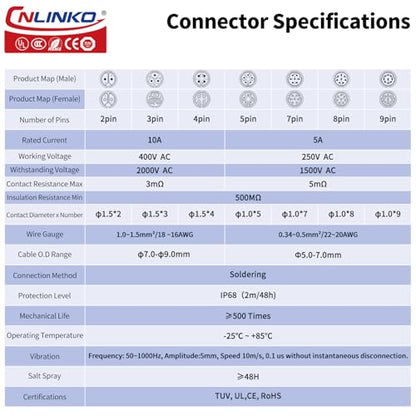 CNLINKO Automotive Electrical Connector, led Socket Plug Connector M16 5 PIN Signal, 5A car Circular Waterproof connectors (5 PIN) - size: 5-Pin, style: Four-Hole Socket Set