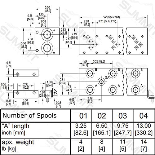 Electric Hydraulic Double Acting Directional Control Valve, 1 Spool, 25 GPM (A Spool, Controls Double Acting Cylinders, 24 Volt) - style: A Spool (Controls Double Acting Cylinders) 24 Volt