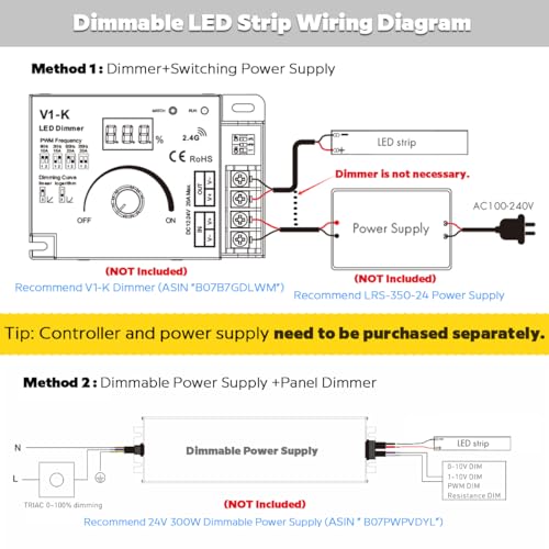 Quad Row Bright Outdoor IP67 Waterproof LED Light Strip 5M, 24V 2400 LEDs 17,650 lm/Roll High Output 6000K Daylight White CRI90+ 2835SMD 33mm Wide LED Strip Light with Adhesive (5m/16.4ft 6000K IP67) - size: IP67, 24V, 5m/16.4' Daylight White