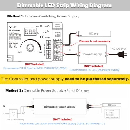 Quad Row Bright Outdoor IP67 Waterproof LED Light Strip 5M, 24V 2400 LEDs 17,650 lm/Roll High Output 6000K Daylight White CRI90+ 2835SMD 33mm Wide LED Strip Light with Adhesive (5m/16.4ft 6000K IP67) - size: IP67, 24V, 5m/16.4' Daylight White