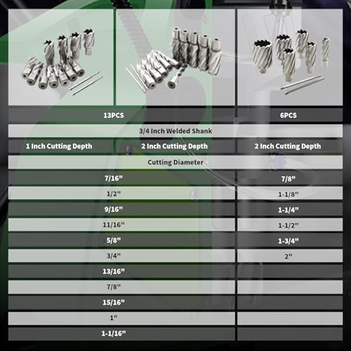 6Pcs Annular Cutter Set 7/8"- 2" with 3/4 Inch Welded Shank - size: 2" cutting depth, style: 6Pcs