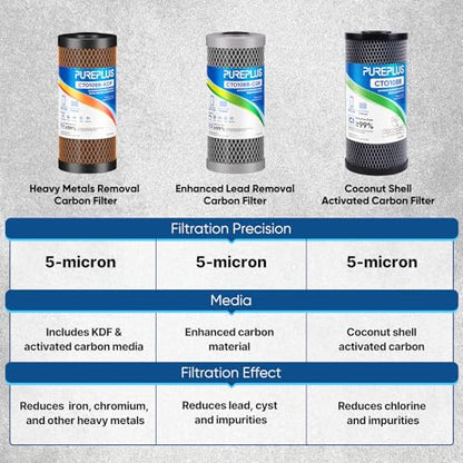 PUREPLUS 5 Micron 10"x4.5" Whole House Water Filter, KDF & Carbon, 3 Pack - size: 3 Count (Pack of 1), style: 5 Micron