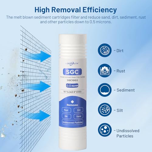0.5 Micron 10" x 2.5" PP Grooved Sediment Water Filter Cartridge, 6 Pack - size: 0.5 Micron