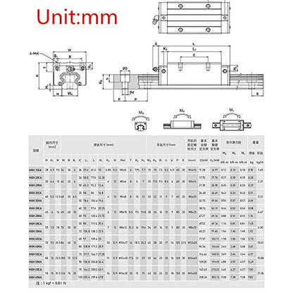 Linear Rail 2PCS HGR15 300mm Linear Guide Rail HGH15CA HGH15 Linear Slide Rail + 4PCS HGH15CA Carriage Slider Block CNC Kit for DIY CNC Routers Lathes Mills - size: 300mm, style: HGR15