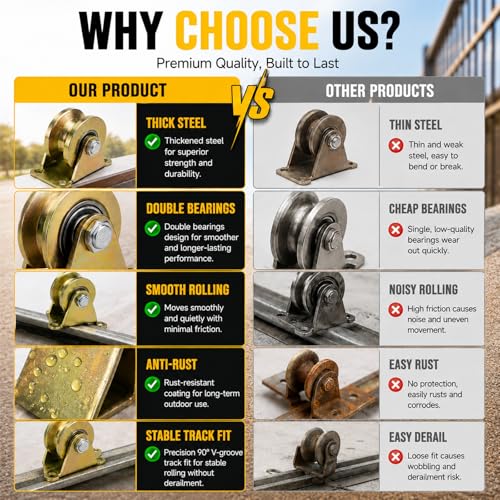 Lyplus Heavy Duty 4" V-Groove Caster Wheel Set for Square Metal Tracks, 1765 LBS Capacity per Wheel, Rust-Proof Pulley Kit, 2-Pack, Galvanized Steel - size: 4in-V 2Pack